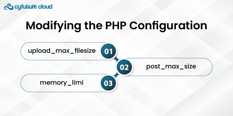 Modifying the PHP Configuration 